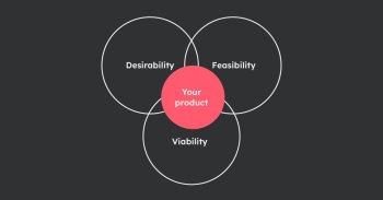 Desirability feasibility viability