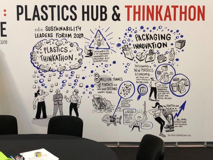 Plastics thinkathon wall