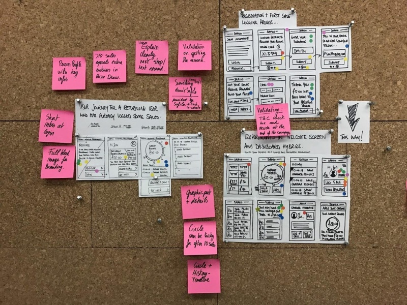 Safilo design sprint wall2028129