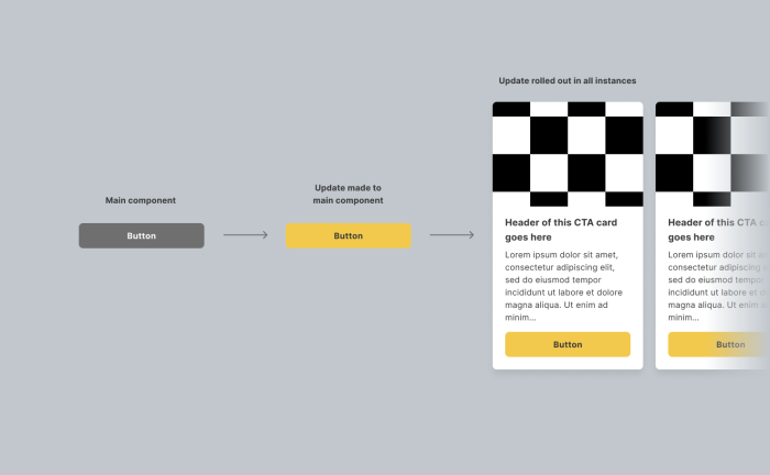 Consistency Across Atoms and Designs