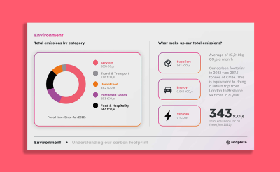 Graphite-B-corp-imact-report-1