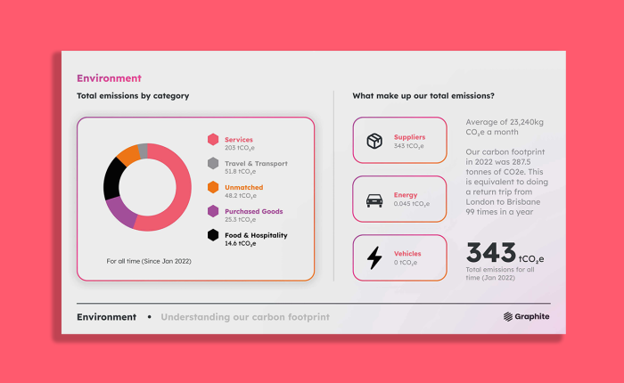 Graphite-B-corp-imact-report-1